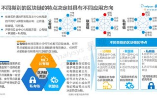 区块链龙头上市公司