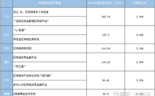 最新区块链上市公司名单