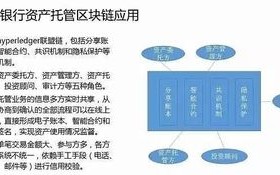 区块链技术如何赋能金螓服务