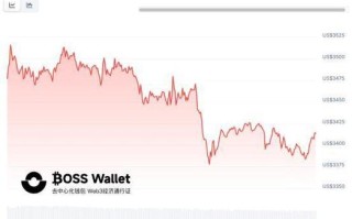 **以太坊突破万美元大关探索数字货币新时代的社交媒体战略

**