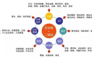 崇义正规区块链平台分析