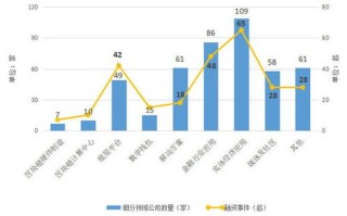 区块链产业发展机遇和挑战有哪些