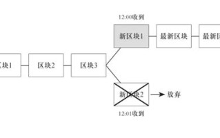 区块链入门基础教程