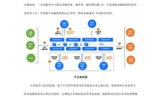 区块链金融实训目的