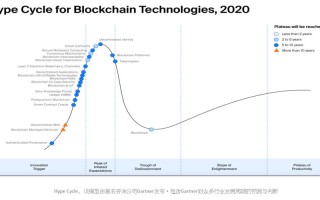 区块链对企业的影响