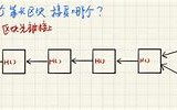 比特币原理