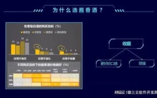 区块链技术：重新定义时代领航