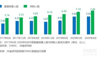 区块链技术在新零售行业的发展现状