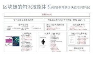 北京大学成立了目前全国高校唯一的独立区块链研究院吗