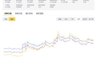 狗狗币今日最新价格是多少