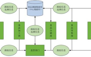 区块链对保险行业的影响