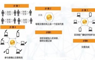 实现区块链跨链的方法和技术