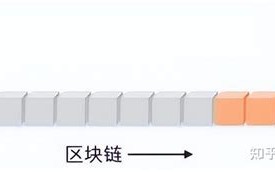 区块链底层逻辑是什么