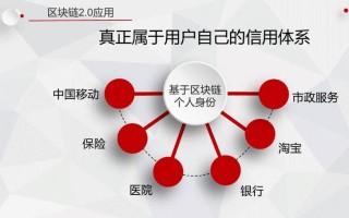 1.深入了解区块链技术