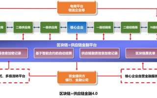 区块链一个区块大小