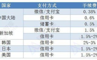 加密货币一览表最新