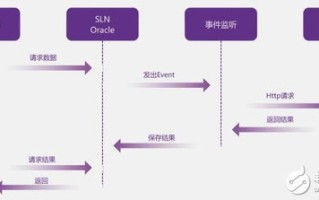 区块链的作用与意义