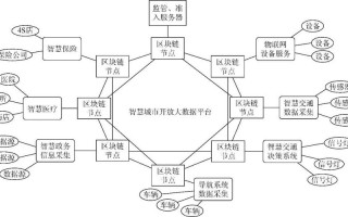 区块链节点什么意思