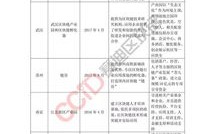 中国区块链评级报告网站推荐