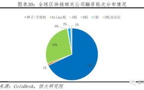 区块链可行性报告