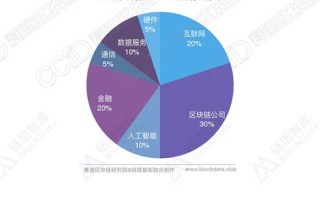 区块链保护方法