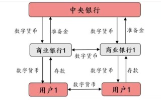 数字货币的真正意义