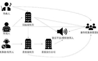 区块链曲强