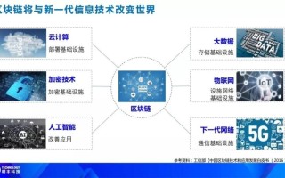 区块链技术在物联网中的融合与应用