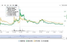 比特大陆平台是什么