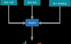 **"数字黄金探秘比特币挖矿技术与应用展览"**

活动