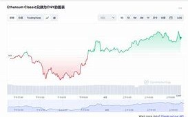 以太币价格今日行情分析趋势、影响因素及市场展望