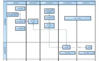 区块链技术助力智慧港口建设