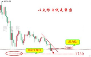 数字未来探索虚拟货币投资策略专业展览