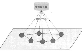 区块链三大公链