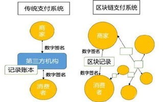 区块链联盟链是什么意思