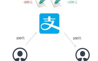 人民网区块链频道正式成立