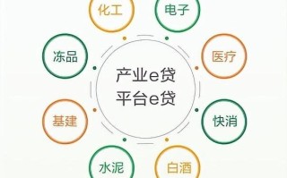 中国产业区块链企业100强