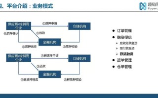 区块链和供应链金融的关系