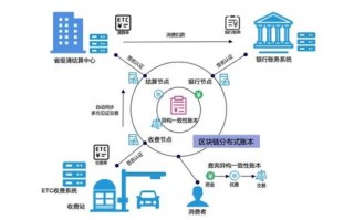 中国工商银行开始使用区块链积分