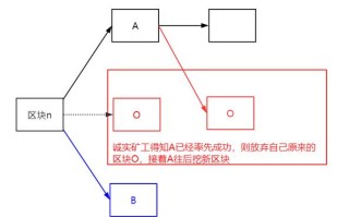 比特币挖矿具体操作