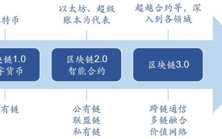 挖掘区块链商机美国在行