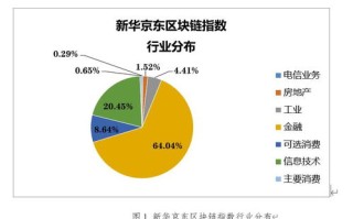 区块链在中国的发展路径是由市场到规则