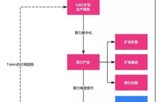 区块链怎么盈利模式