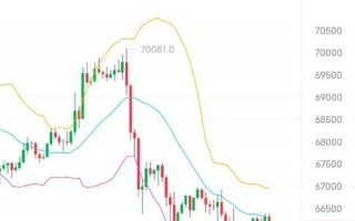 以太坊价格今日行情美元