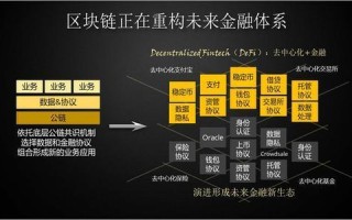 区块链的发展解决了人与人的信任问题