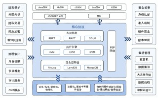 区块链采用什么方式存储数据