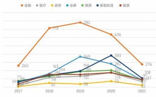 区块链发明专利排行榜