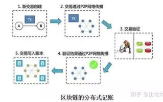 如何查询区块链持币情况