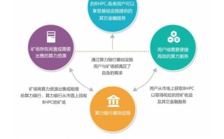 区块链金融是什么通俗解释