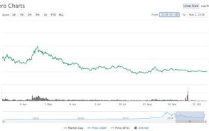 门罗币行情解析数字货币世界的隐秘守护者